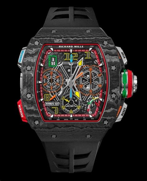 richard mille msrp|Richard Mille Watches .